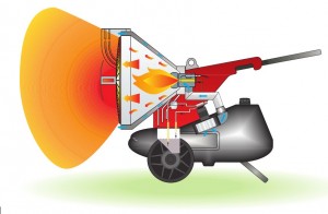 Generatore di calore a raggi infrarossi Fire