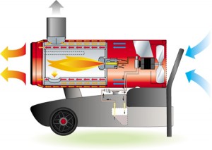 Generatore mobile calore carrellato AER P Disegno