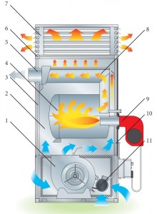 Generatore di aria calda VERTICAL INDUSTRIALE disegno