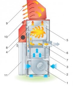 Generatore di calore VERTICAL disegno Generatore di calore VERTICAL disegno